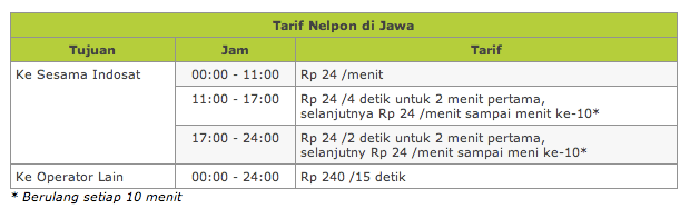IM3 MU24H TARIFF IM3 MU24H TARIFF