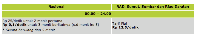 IM3 REGULAR TARIFF IM3 REGULAR TARIFF